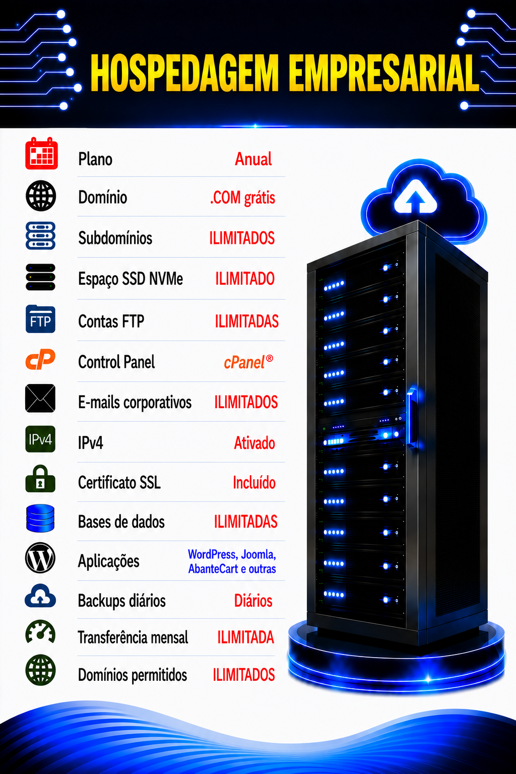 Hospedagem Empresarial